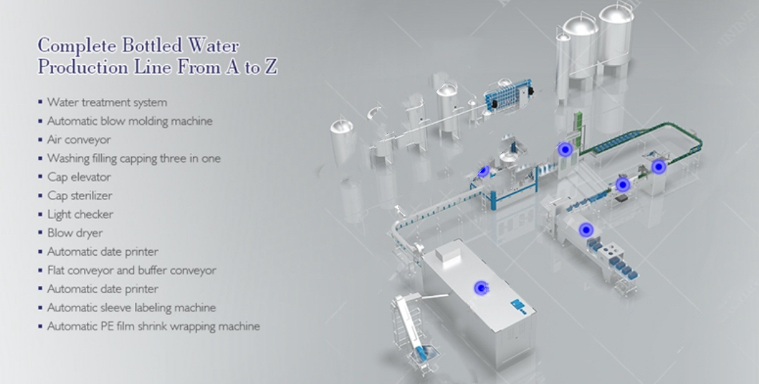 Mineral water production line (Cheap, Budget)