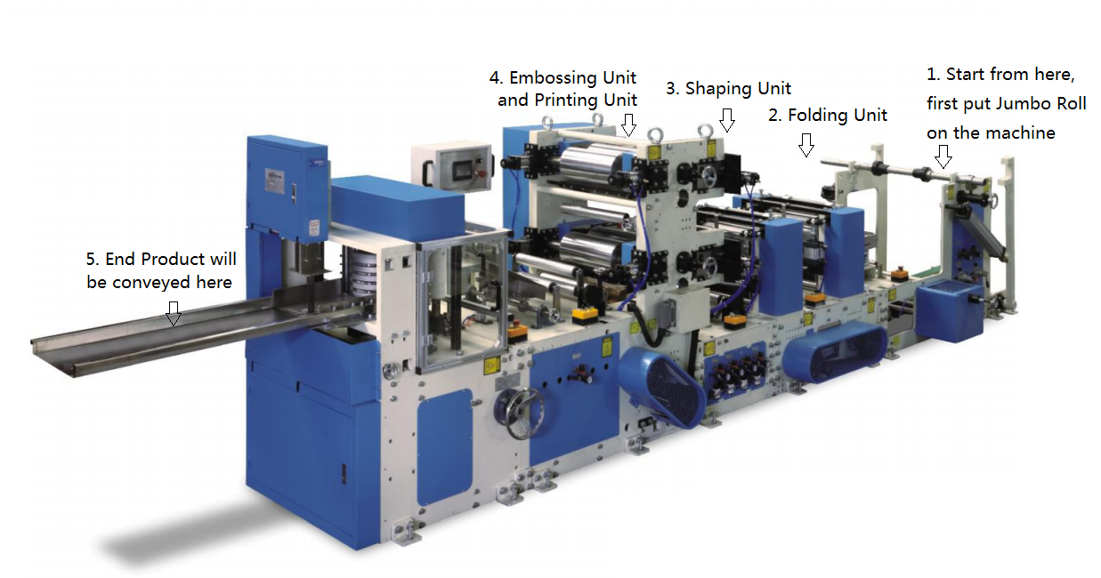 Automatic Embossed Napkin Tissue Production Line