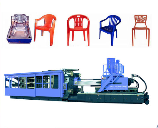Injection Molding plant