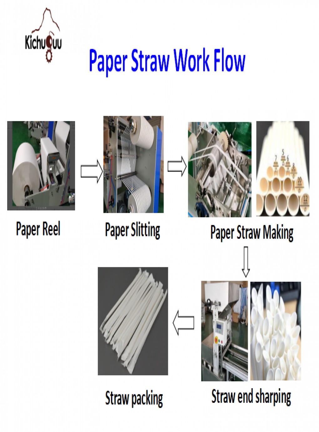 Paper Straw Production Line