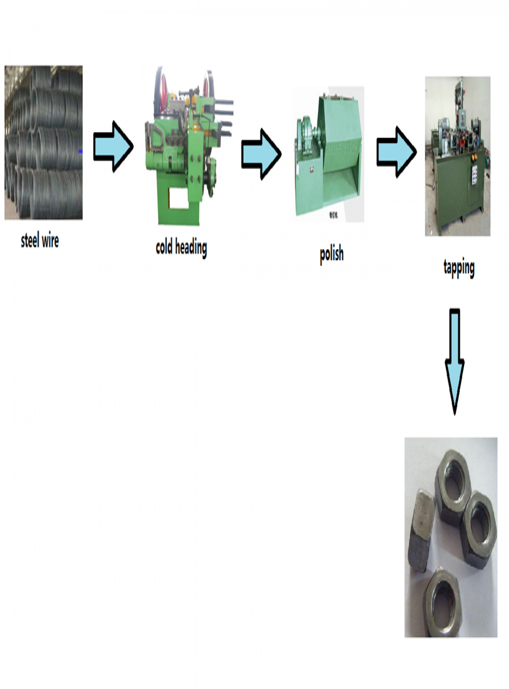 screw and Nut production line
