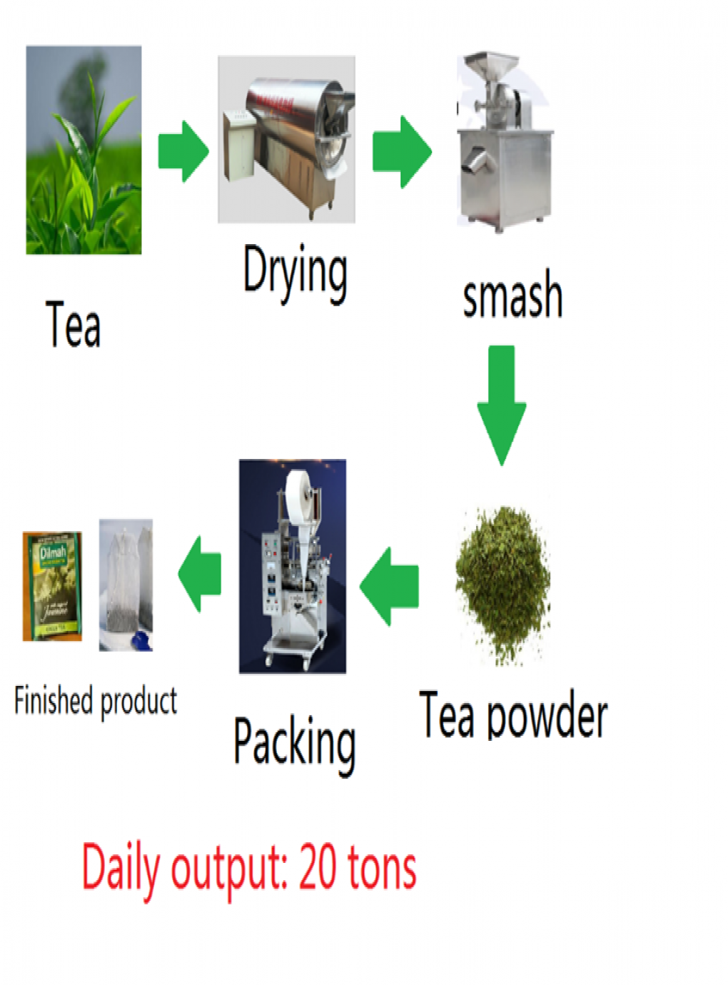 Tea Bags Production Line