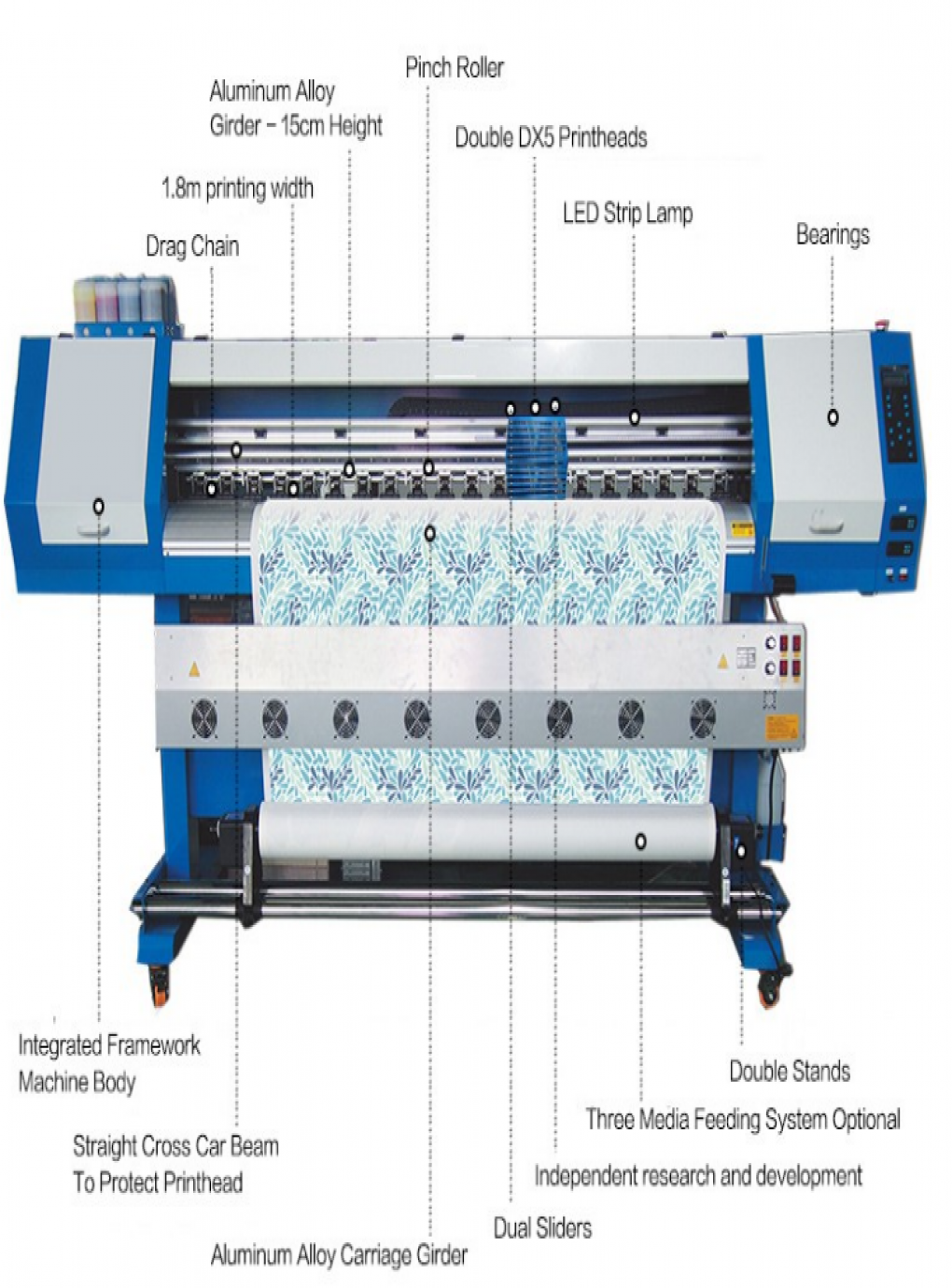 format printing machine