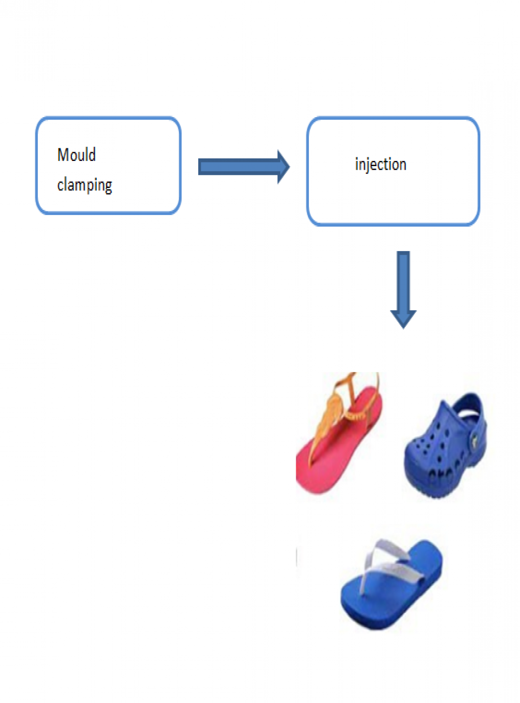 Rubber plastic slippers making machine/production line