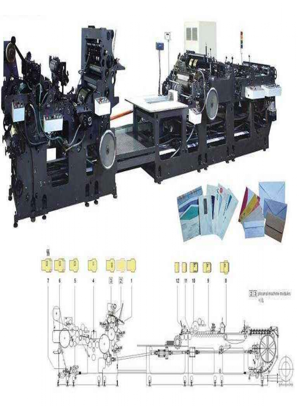 envelope making machine/production line