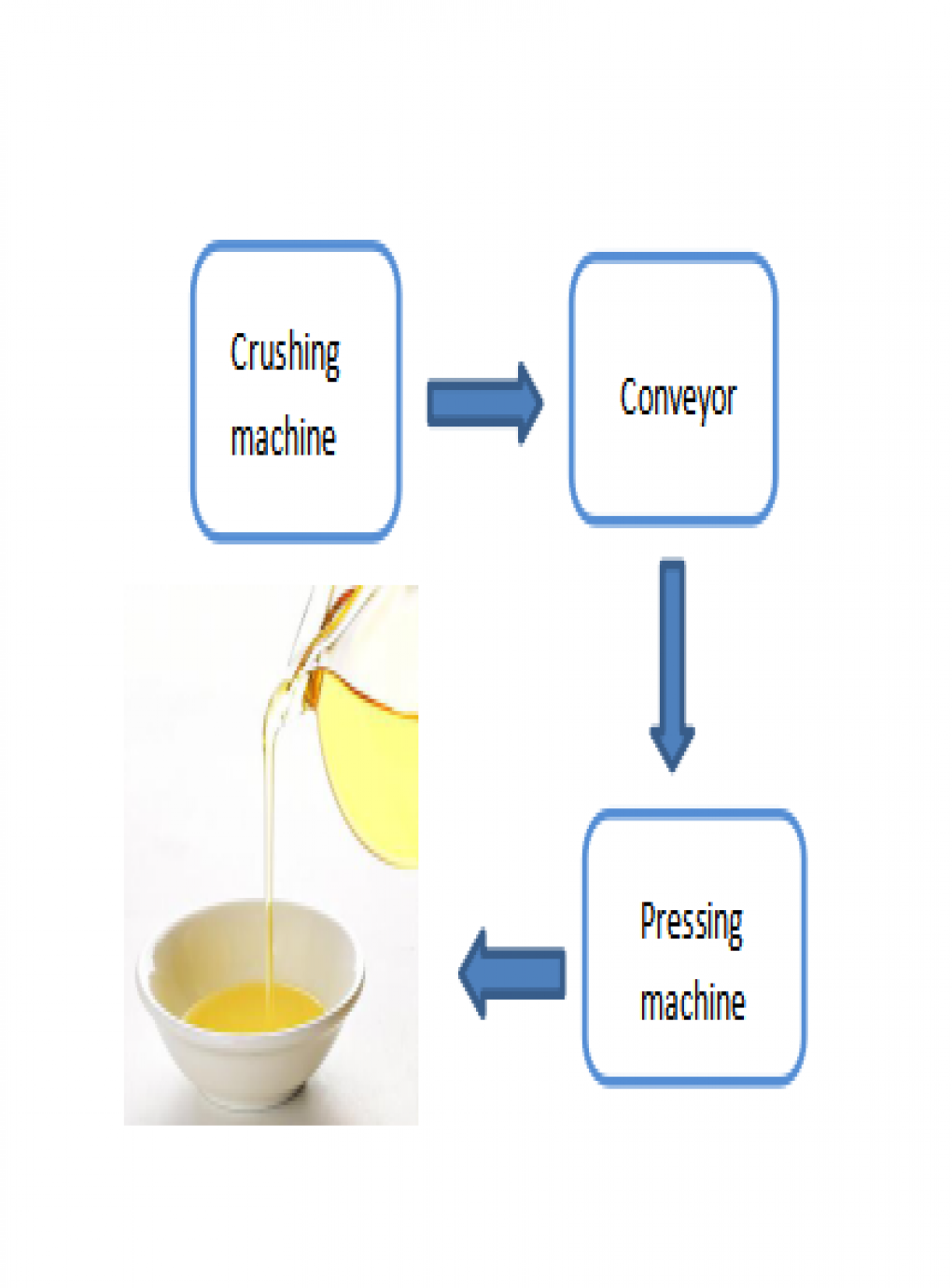 Sunflower seeds oil making machine/production line